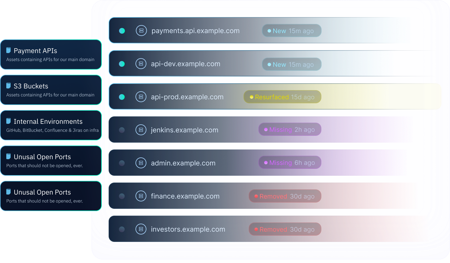 attack surface discovery